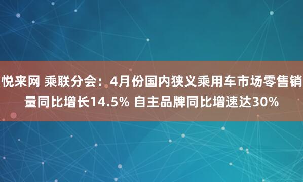 悦来网 乘联分会：4月份国内狭义乘用车市场零售销量同比增长14.5% 自主品牌同比增速达30%